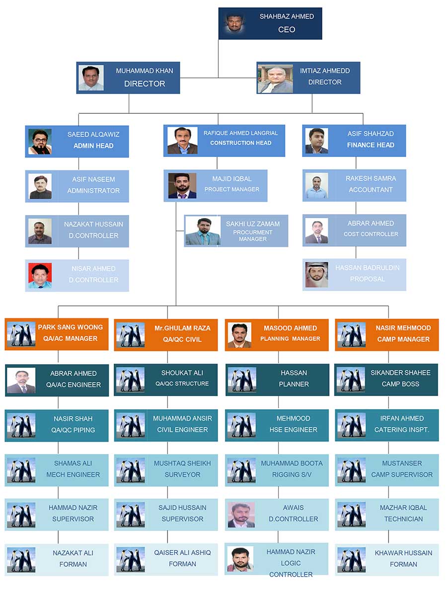 Team Structure